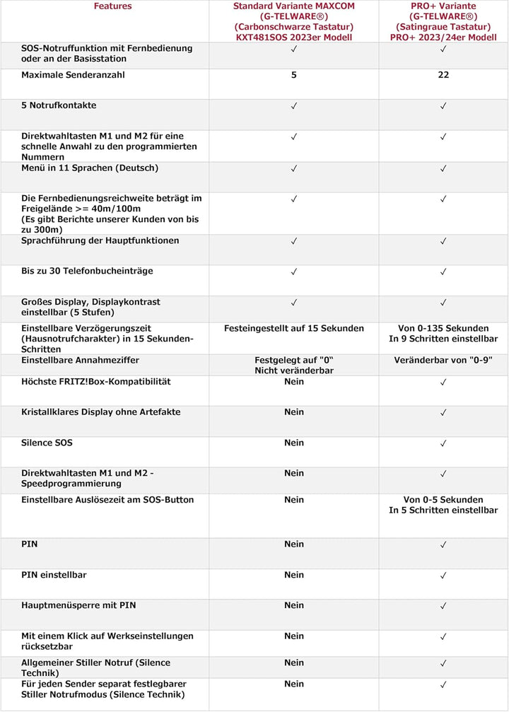 PRO (Weltneuheit) Silence SOS Technik/SOSParam.einstellb./2023-2024er Modell Haus Notruf Seniorentel