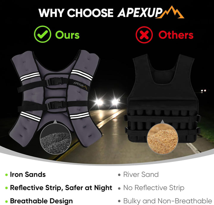 APEXUP Gewichtsweste für Herren, 2,3 kg/4,5 kg/6,8 kg/9,1 kg/11,3 kg/13,6 kg Gewichte mit reflektier