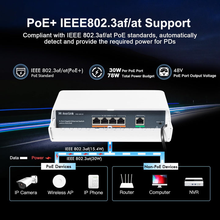 MokerLink 5 Port Outdoor Gigabit POE Switch, mit 4 POE+ Ports 1000Mbps, 78W IEEE802.3af/at, Wetterfe
