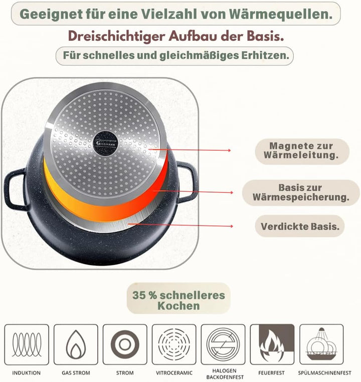 GOLDMANN Premium Gussaluminium Kochtopf 20 cm (2,3 L) – Keramik-Marmor Antihaft-Kasserolle mit Glasd