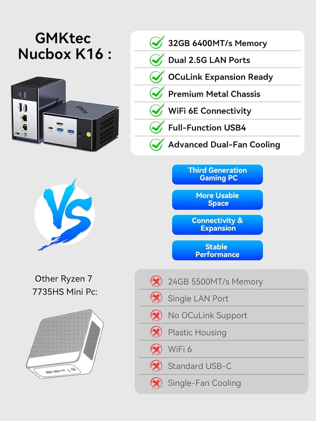 GMKtec K16 Metallgehäuse Gaming Mini PC AMD Ryzen 7 7735HS (8C/12T bis 4,75 GHz), 32 GB LPDDR5 6400M