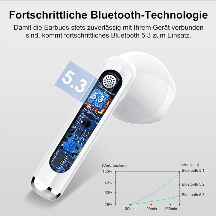 Jesebang Bluetooth Kopfhörer In Ear, Kopfhörer Kabellos Bluetooth 5.3, Ultraleicht Ohrhörer mit HD M