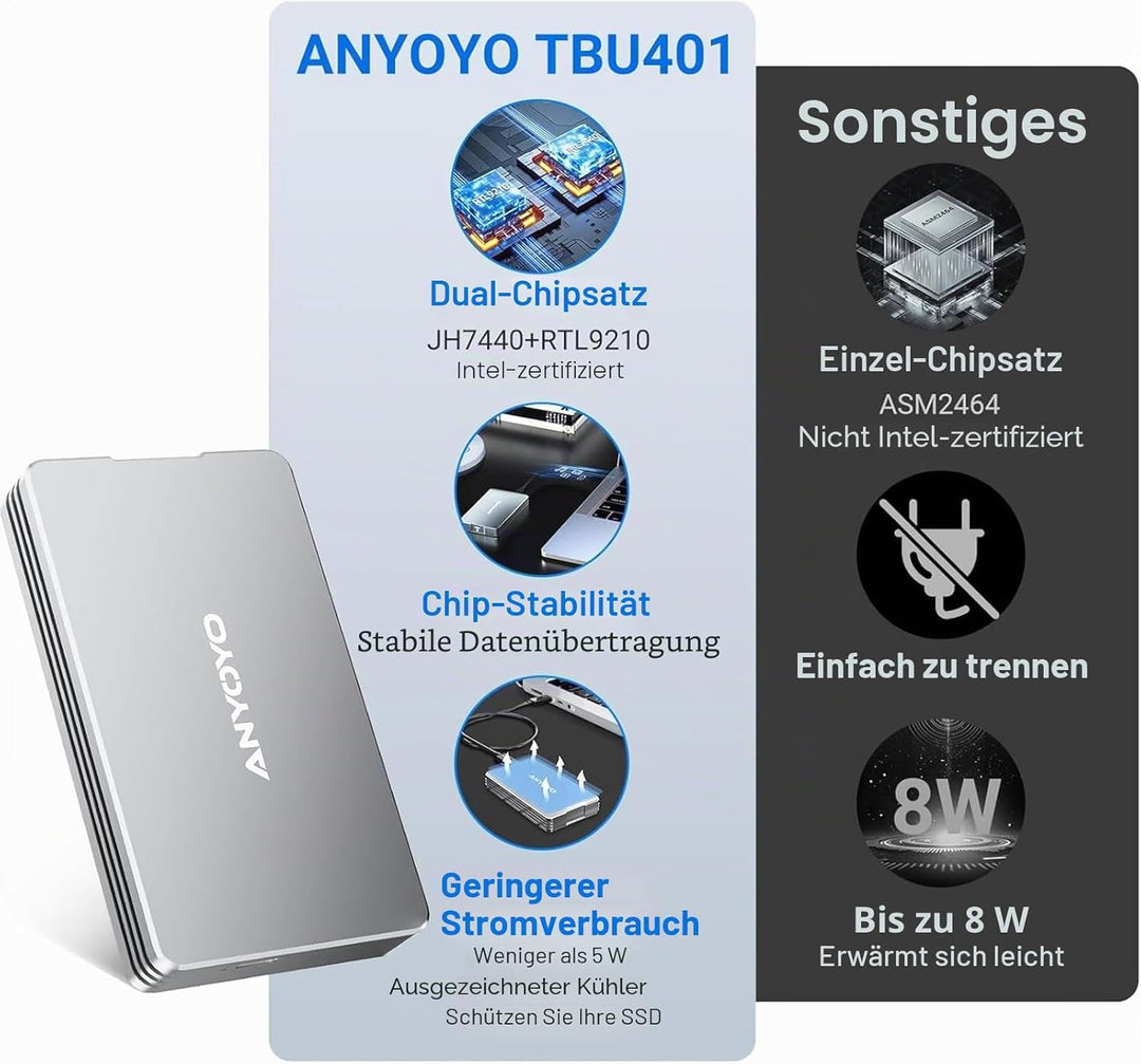 40Gbps NVMe SSD Gehäuse für USB 3.2/3.1/3.0/2.0 Typ-C, USB4 M.2 NVMe-Gehäuse für PCIe 2280 M-Key (B+
