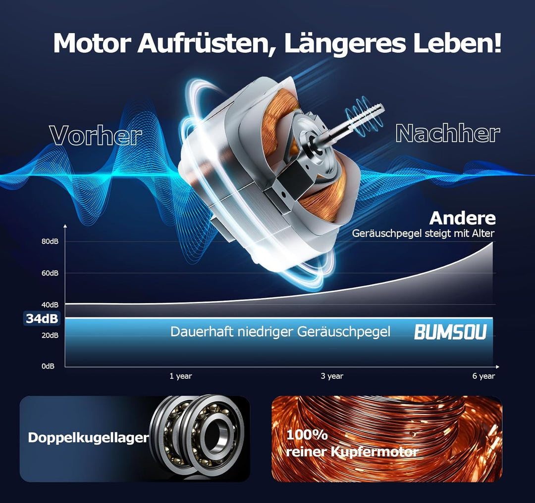 Bathroom fan Aufgerüstet Leiser Badlüfter 100mm - 130m³/h Starker Lüftung Energiesparend WC Lüfter -