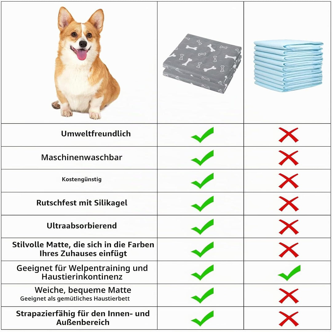 2 Stück 90*80cm Welpenunterlagen Waschbar, Wiederverwendbare Puppy Training Pads, rutschfeste und sa