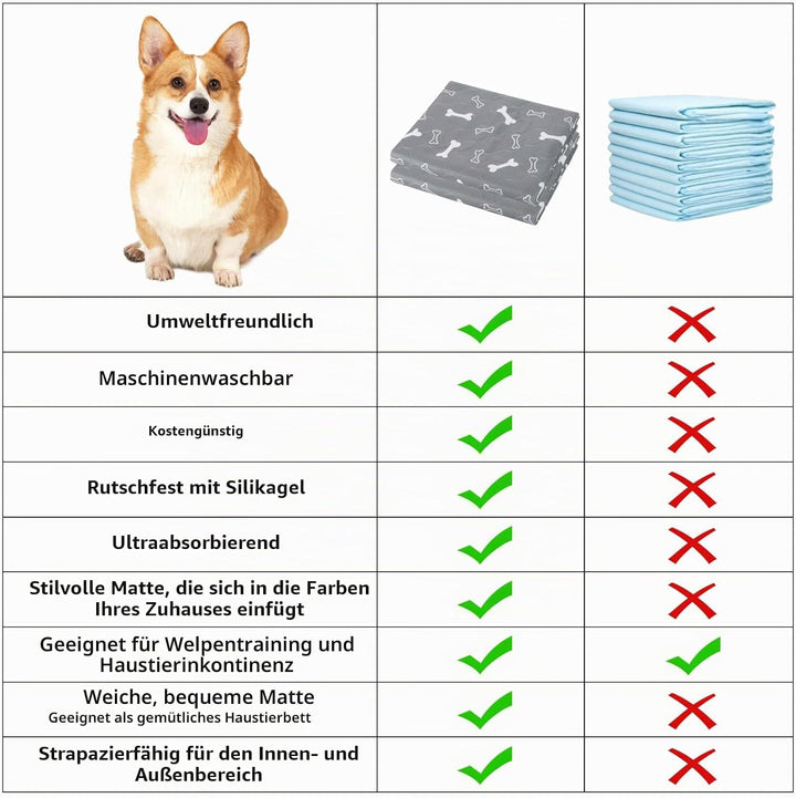 2 Stück 80*70cm Welpenunterlagen Waschbar, Wiederverwendbare Puppy Training Pads, rutschfeste und sa