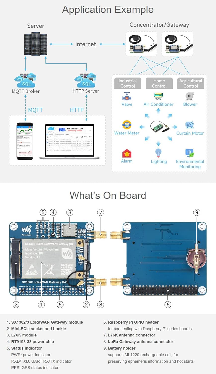 Waveshare SX1303 868M LoRaWAN Gateway Hat for Raspberry Pi L76K Module Standard Mini-PCIe SocketLong