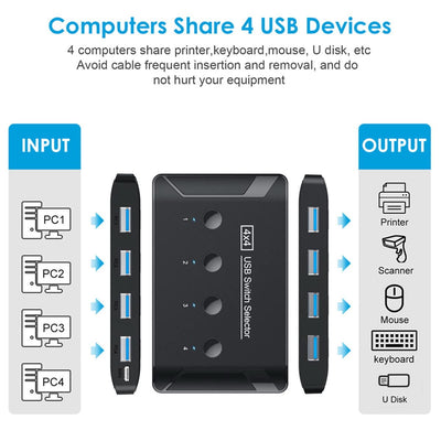 cablecc KVM USB 3.0 Switch Selector 4 Port PCs Sharing 4 Geräte für Tastatur Maus Scanner Drucker, B