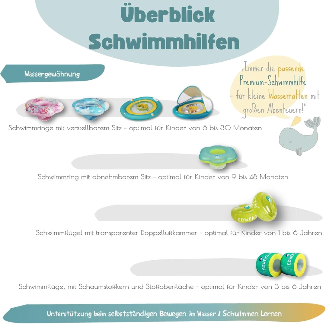 EDWEKIN® Baby Schwimmring, Mitwachsende Schwimmhilfe, Schwimmsitz, Kleinkinder ab 6 Monate bis 3 Jah