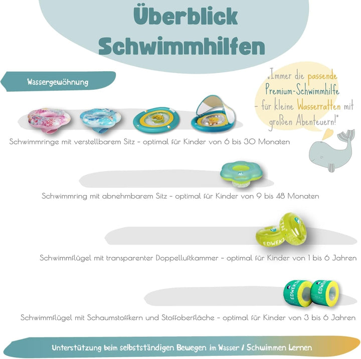 EDWEKIN® Baby Schwimmring, Schwimmhilfe Narwal, Schwimmsitz Kleinkinder, Baby Float, ab 6 Monate bis