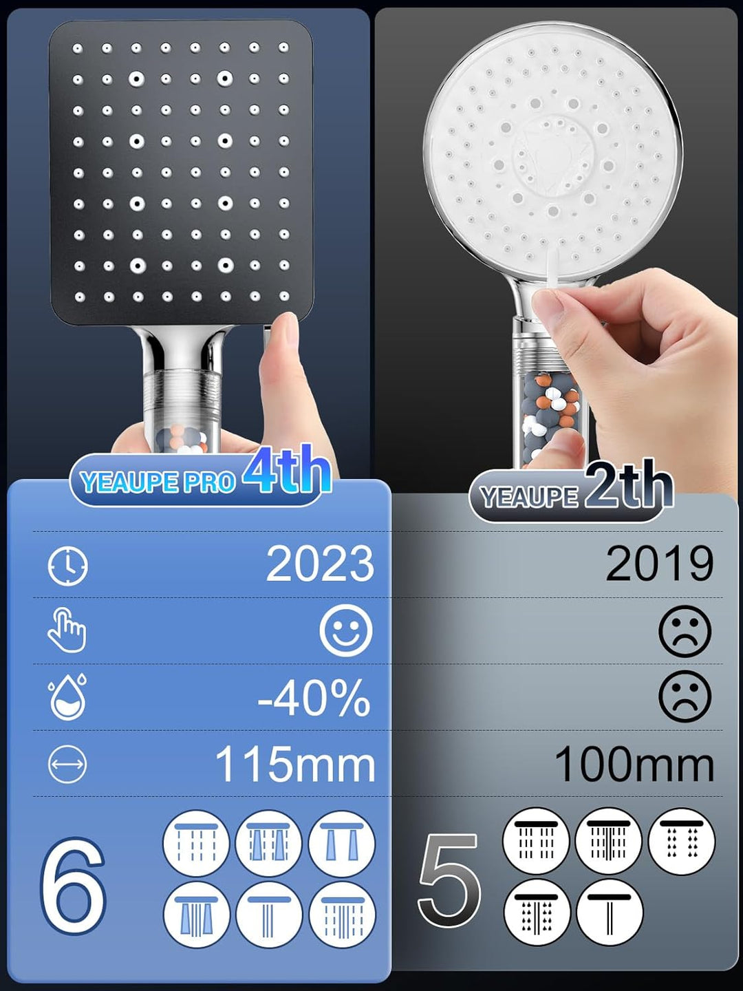 YEAUPE PRO Duschkopf,Universal Duschbrause mit Filter,Badewanne Handbrause (115 * 100mm),Wasserspare
