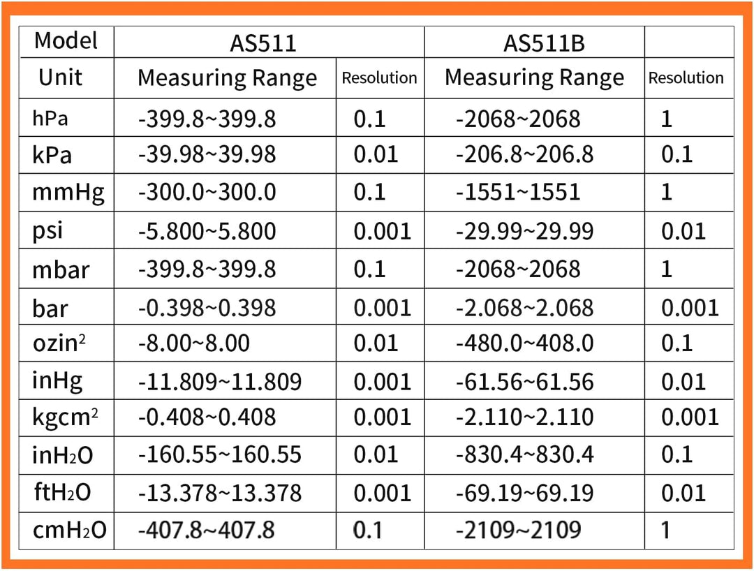 KKnoon AS511B Digitales Differenzdruckmessgerät -206,8~206,8 KPA Manometer Luftgasdruckprüfgerät mit