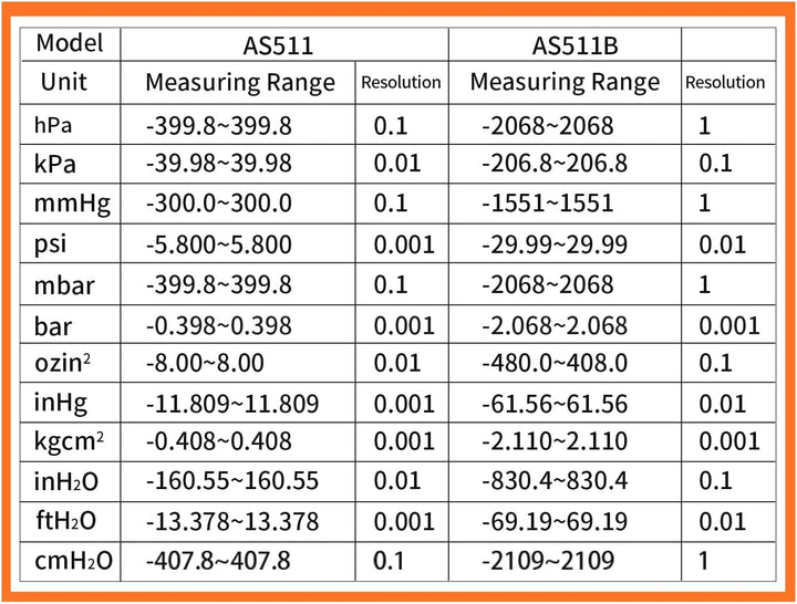 KKnoon AS511B Digitales Differenzdruckmessgerät -206,8~206,8 KPA Manometer Luftgasdruckprüfgerät mit