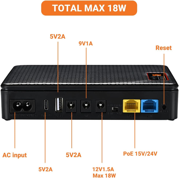 Mini UPS 12V/1,5A Router USV 16000mAh (59Wh) Unterbrechungsfreie Stromversorgung 9V/1A USB 5V/2A, 16
