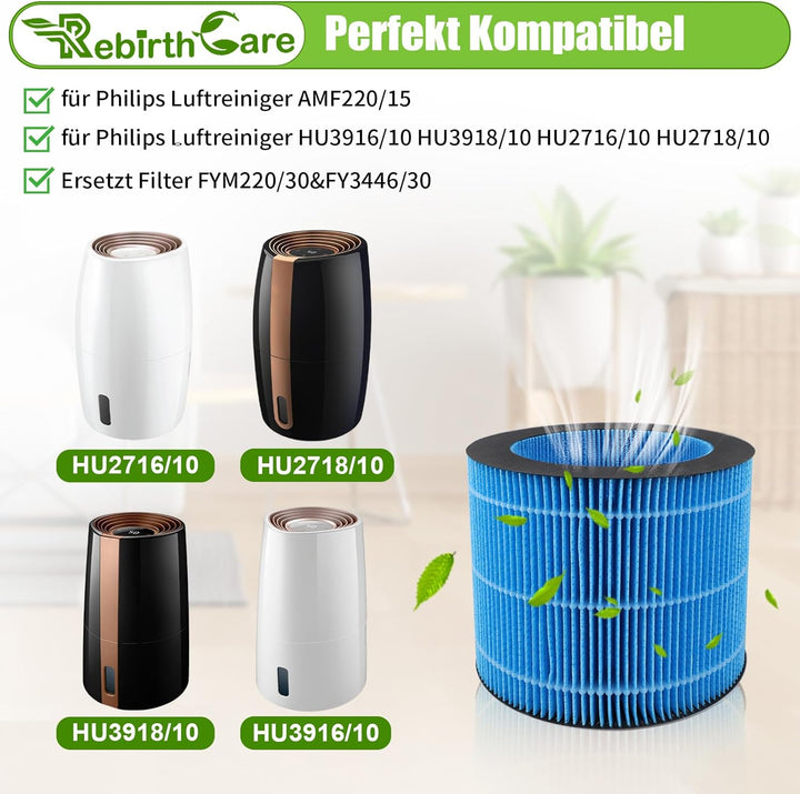 Rebirthcare AMF220 Ersatzfilter für Philips Luftreiniger AMF220/15 und HU3916/10 HU3918/10 HU2716/10