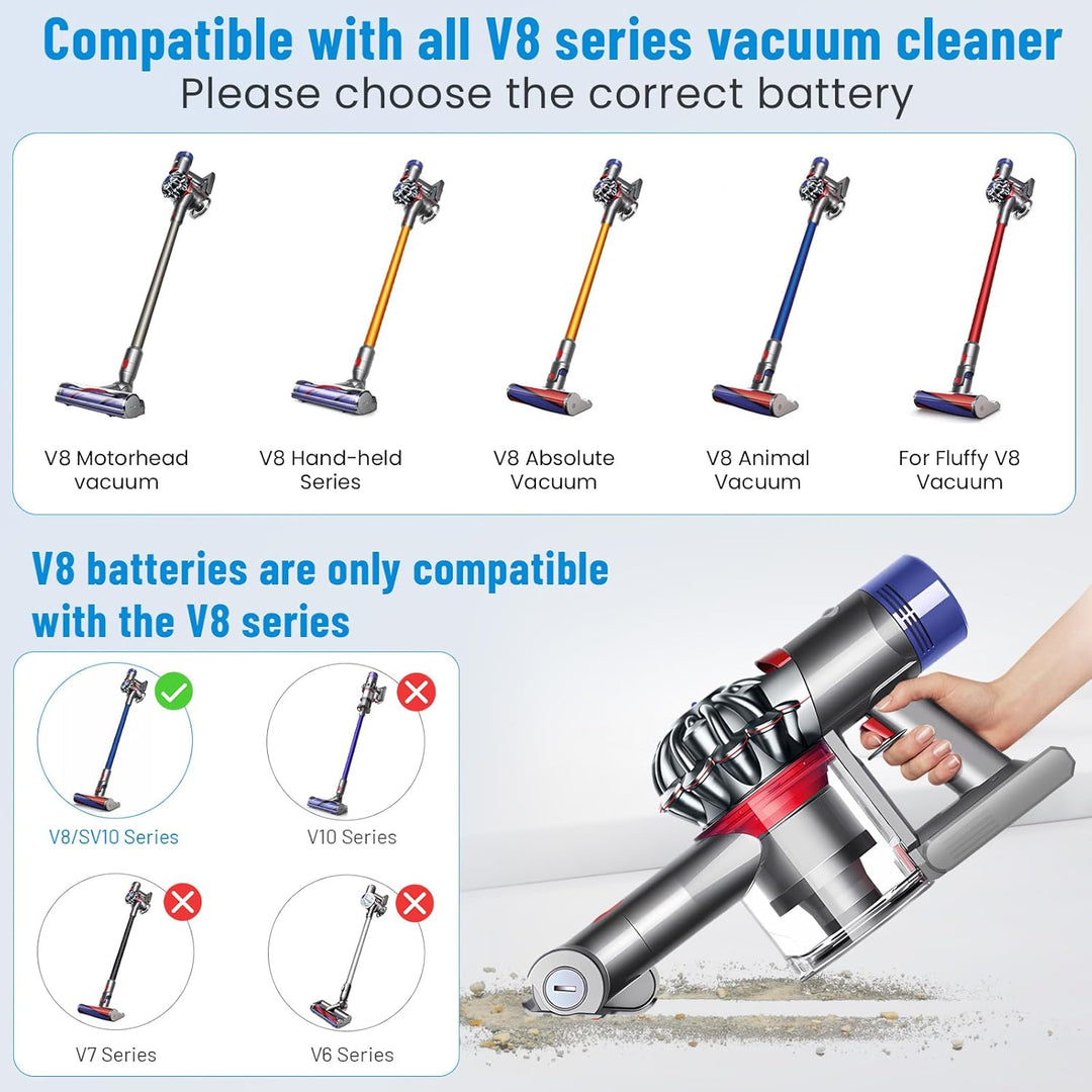 ASUNCELL 21.6V/4600mAh Lithium-Ionen Ersatzbatterie mit Werkzeugen für Alle Dyson V8 Models, V8 Abso