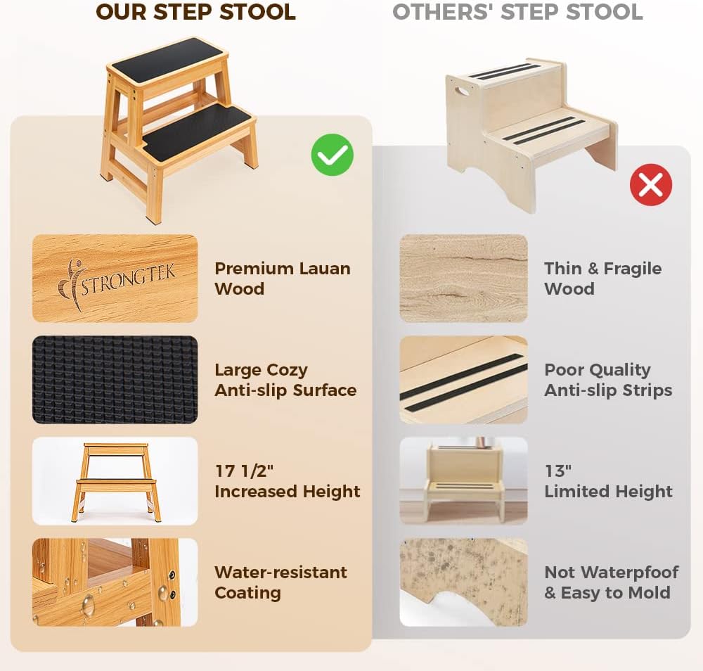 StrongTek 43 cm Holz-Tritthocker, vielseitig als Küchen-/Schlafzimmer-/Schrankhocker, Anti-Rutsch fü