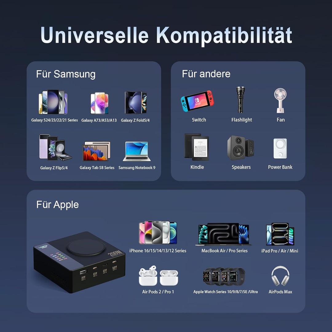 LIMETA 200W USB Ladegerät Mehrfach 5 Ports PD3.1 Kabellos Schnellladegerät (140W Max) Kompatibel mit