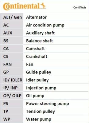 CONTITECH CT1015WP2PRO Kühlung