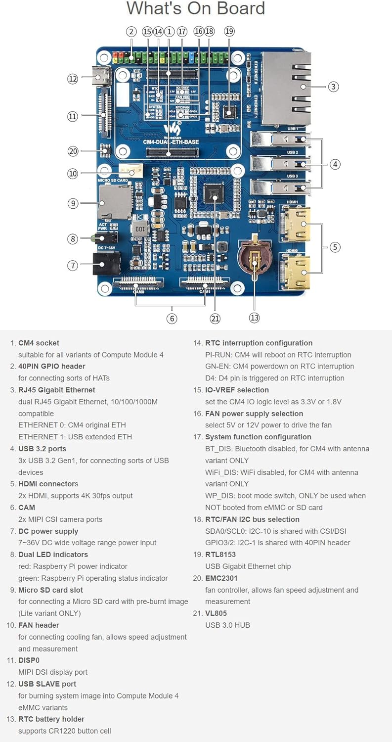Waveshare Dual Gigabit Ethernet Base Board Designed for Raspberry Pi Compute Module 4 CM4-DUAL-ETH-B