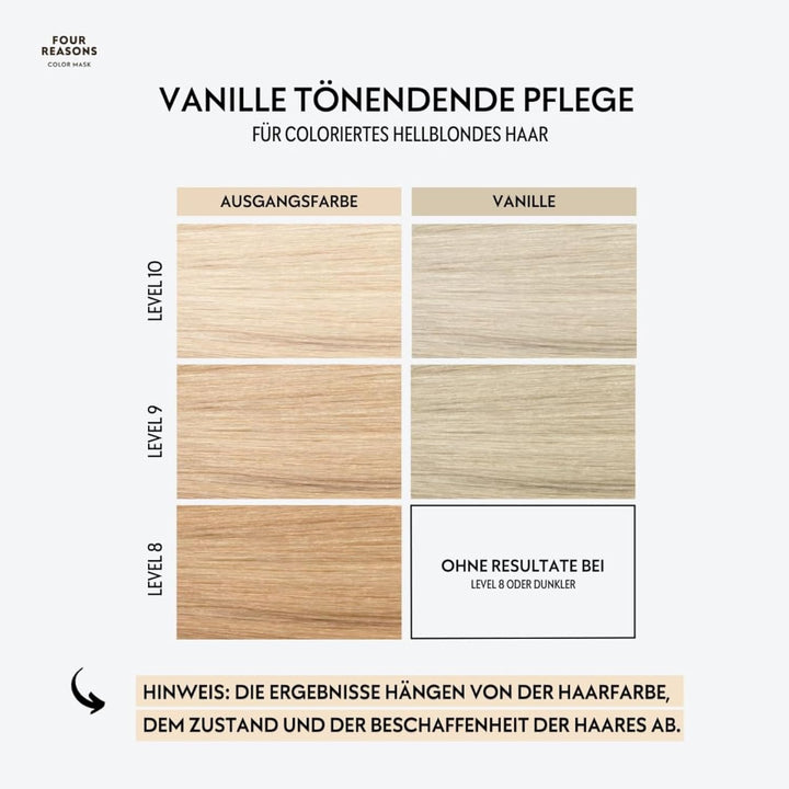 Four Reasons Hair Dye Conditioner - Vanilla Blonde - Natural Conditioner and Intensive Tint for Hair