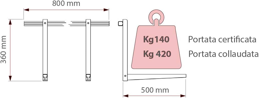 Verstellbare Halterung für Ausseneinheit Klimaanlage 500 x 800 mm Tragkraft 140 kg (Kg420)