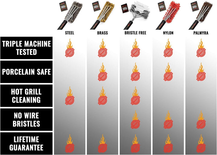 Grillaholics Essentials Grillbürste aus Messing, weichere Messingborsten, Drahtgrillbürste für siche