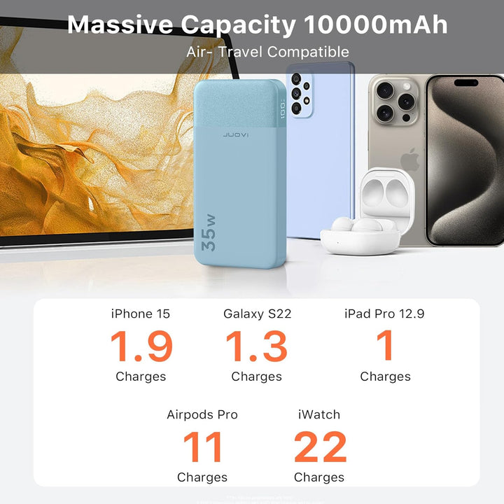 JUOVI Tragbare Powerbank 10000 mAh 35 W Schnellladung Tragbares Ladegerät mit PD 3.0 QC 4.0, 2 Typ-C