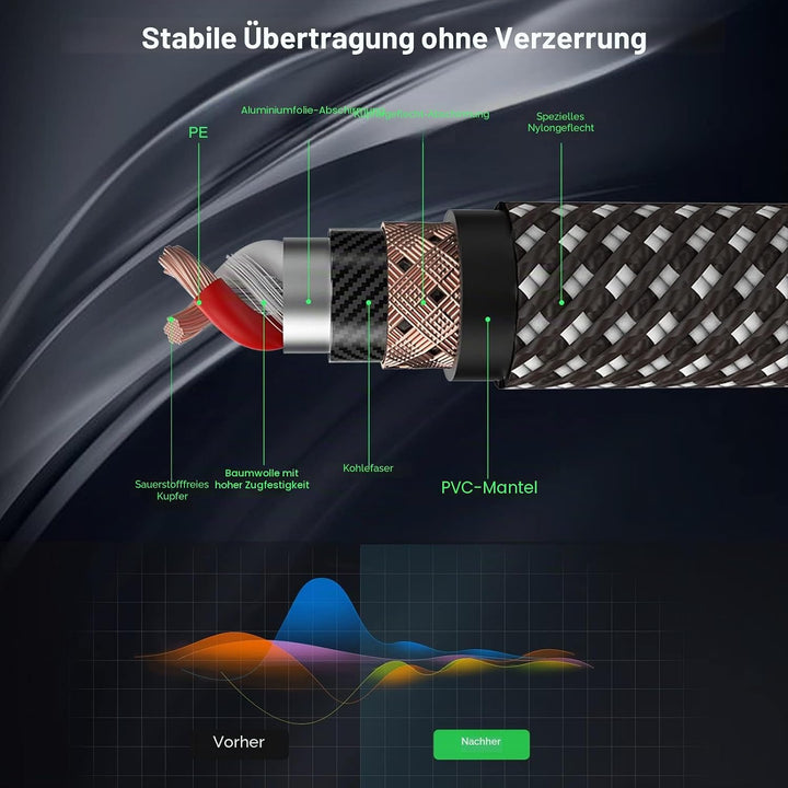 FIBBR XLR Kabel 5M, Mikrofonkabel Nylongeflecht XLR Stecker auf Buchse strapazierfähiges symmetrisch