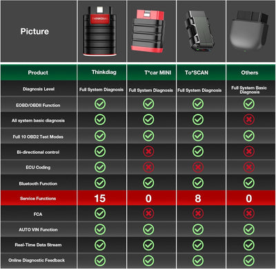 thinkcar ThinkDiag obd2 diagnosegerät obd2 bluetooth adapter Vollsysteme Obd2 Codeleser für bidirekt