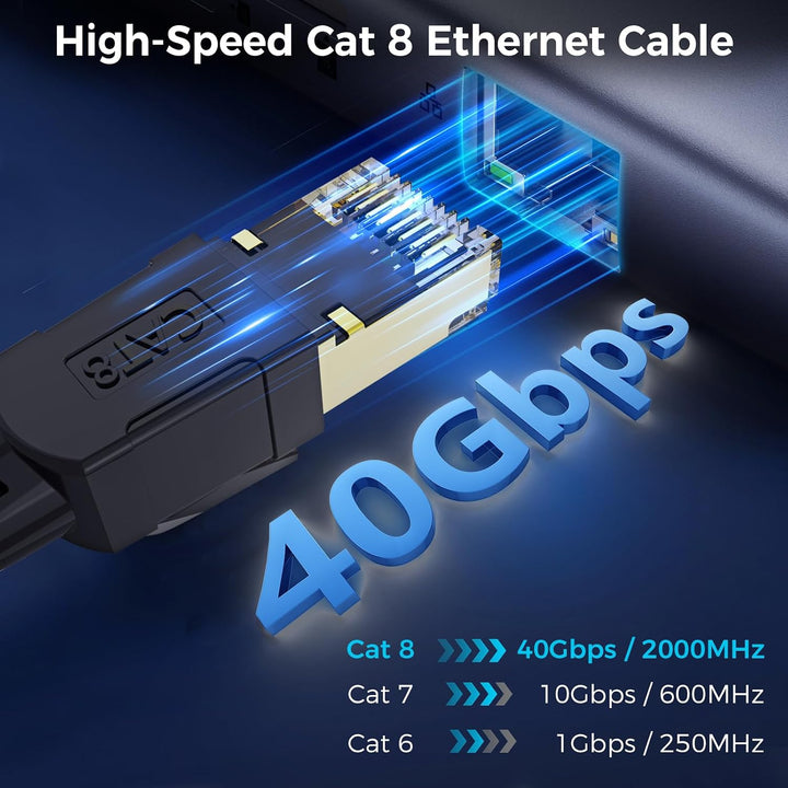 Cat 8 Ethernet Kabel 8M, 40Gbps Netzwerkkabel Hochgeschwindigkeits 2000MHz Ethernet Kabel, Gigabit R