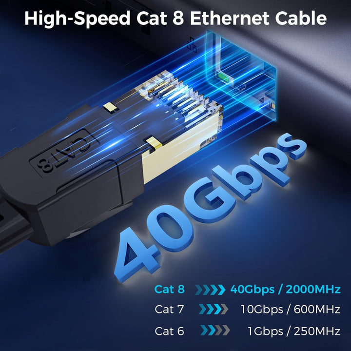 Cat 8 Ethernet Kabel 15M, 40Gbps Netzwerkkabel Hochgeschwindigkeits 2000MHz Ethernet Kabel, Gigabit