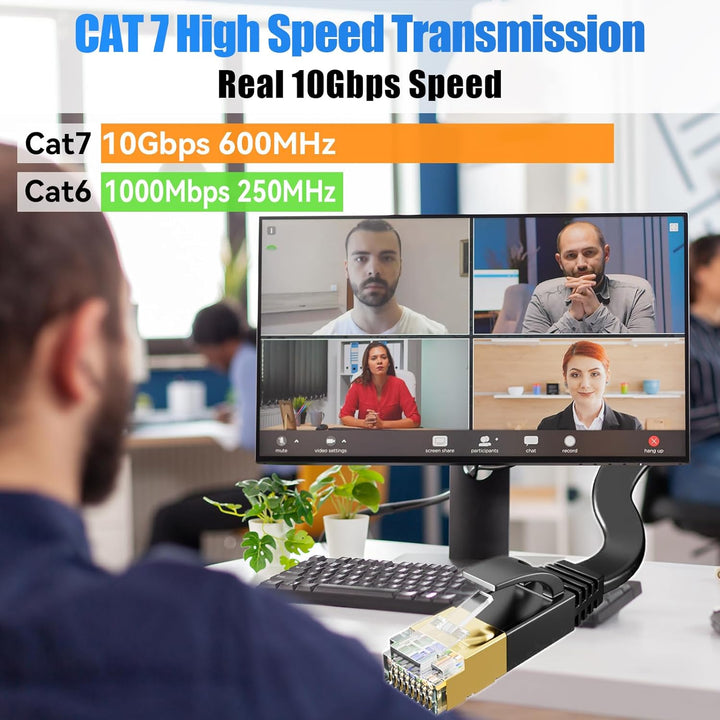 LAN Kabel 15 meter Cat 7, Netzwerkkabel 15m Hochgeschwindigkeits Ethernet Kabel Outdoor Indoor, S/FT