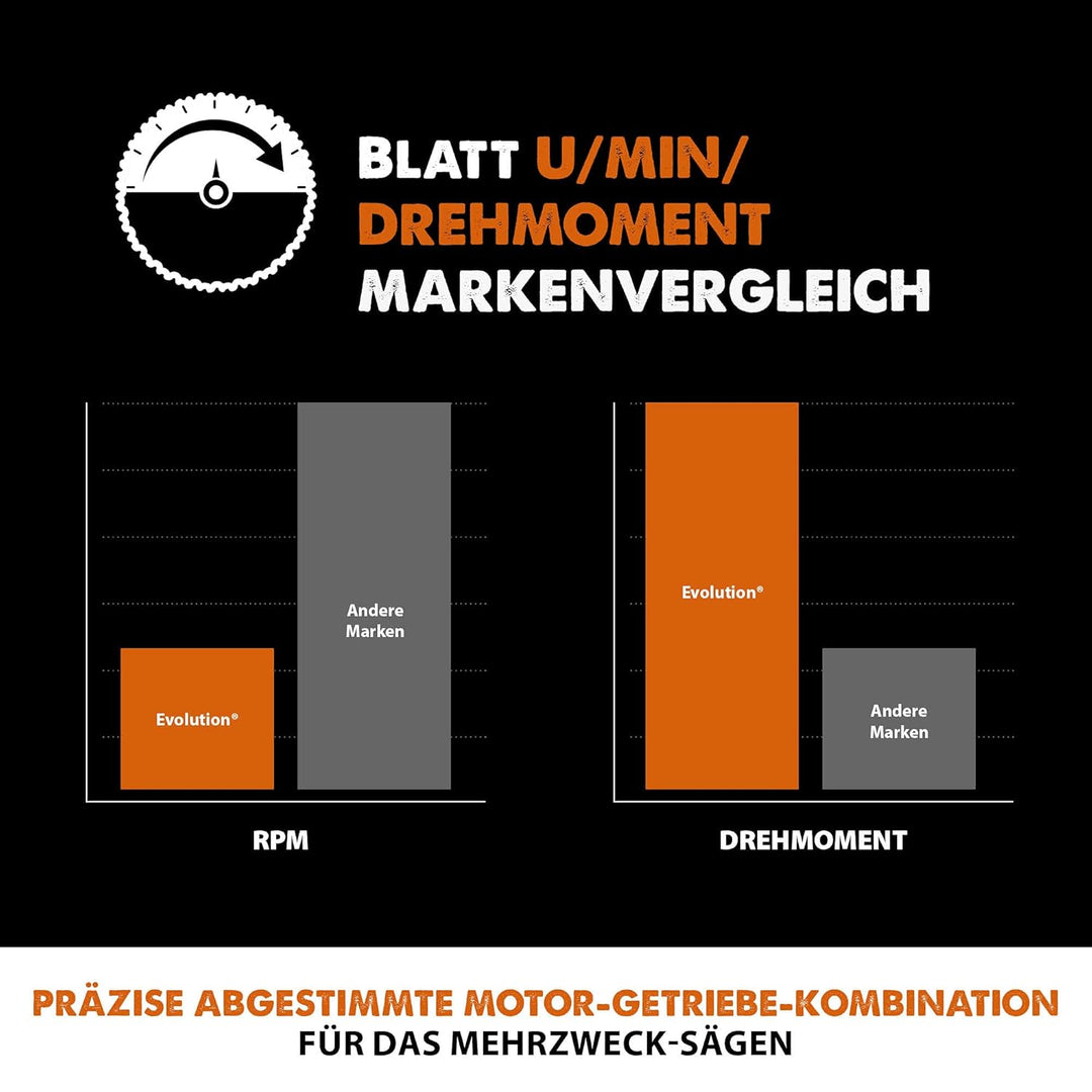 Evolution R185TCT-20MS - 185mm Universalblatt - 20 Zähne mit Hartmetallbestückung für Holz, Metall K