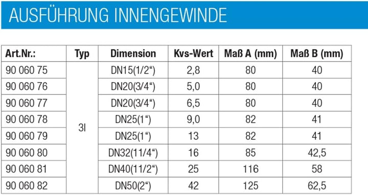 3-Wegemischer Typ 3l Easyflow IG DN15 1/2" IG KV2,8 Messing 3-Wege-Mischer