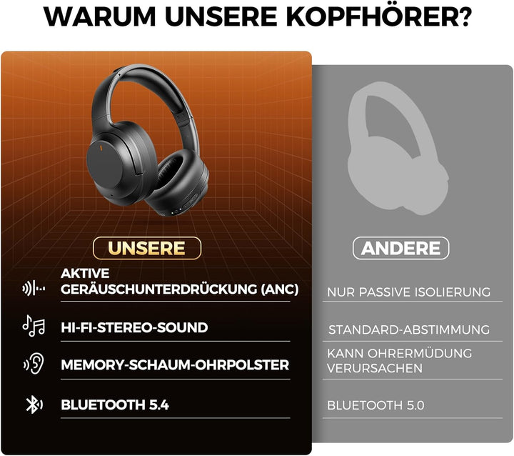 Upgraded Noise-Cancelling-Kopfhörer mit Bluetooth 5.4, Aktive Rauschunterdrückung (ANC) & ENC Mikrof
