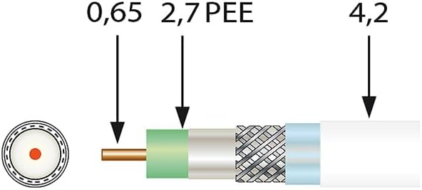 SK0729plus Koaxkabel Mini 0,7/2,9/4