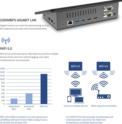 HEIGAOLAPC Mini PC da 10,1 pollici, Celeron 8 GB RAM 128 GB Rom(TF 512 GB) Computer, Mini PC Win 11