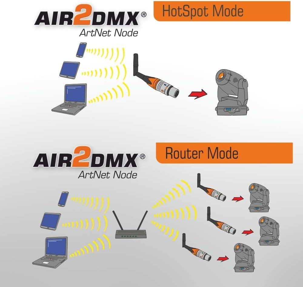 AIR2DMX PRO WLAN DMX Interface Wireless ArtNet Node