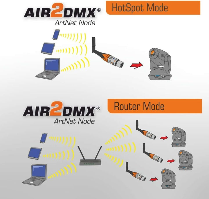 JMS AIR2DMX PRO HR WLAN DMX Interface ArtNet Node