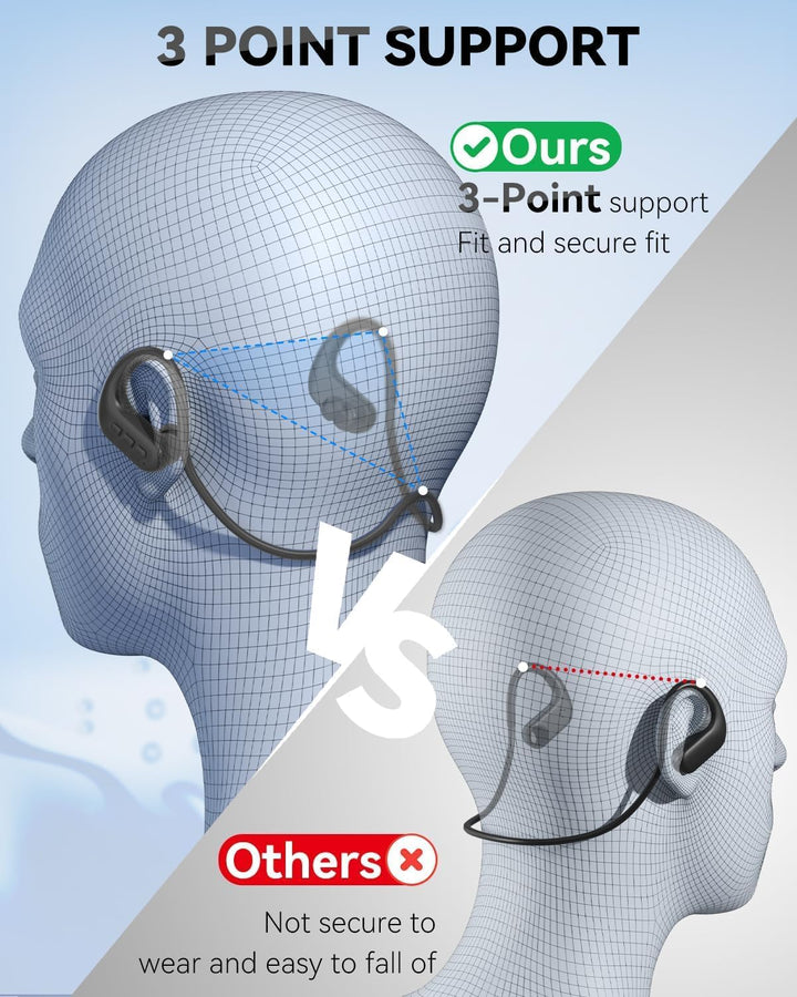 SANOTO Kopfhörer Schwimmen, In Ear Kopfhörer Bluetooth 5.4, IPX8 Unterwasser Kopfhörer Schwimen 8G M