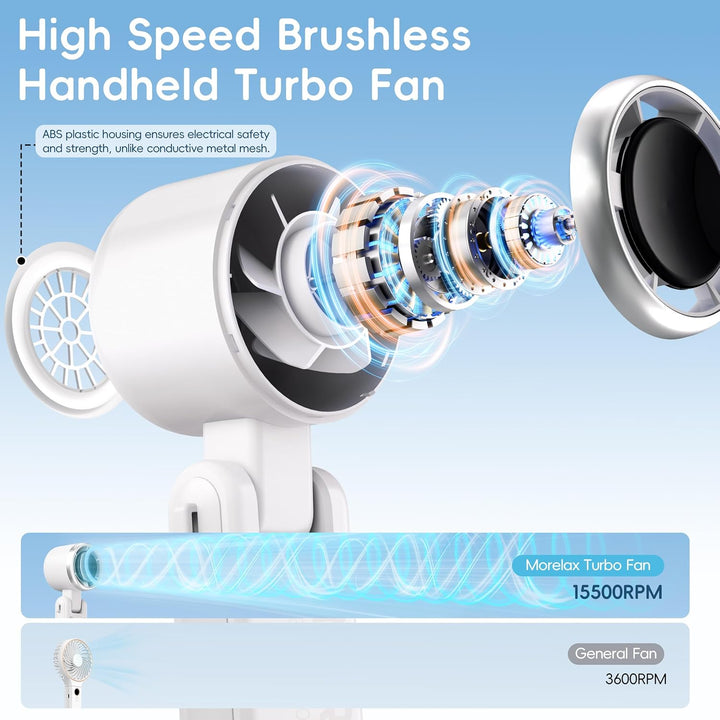 Morelax Tragbarer Turbo Handventilator, 5-stufiger, LED-Display, 4000mAh Akku USB Aufladbar, 3-in-1