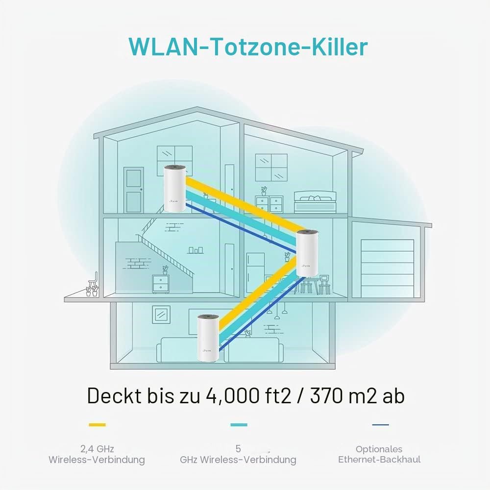 Wireless Router|TP-LINK|Wireless Router|3-Pack|1167 Mbps|Mesh|IEEE 802.11ac|LAN WAN Ports 2|Number o