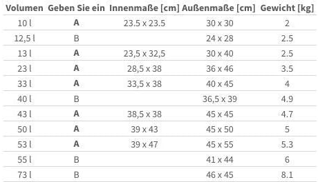 Profi Gastro Edelstahl Thermotransportbehälter mit Druckausgleichsventil von 10-50 Liter auswählbar
