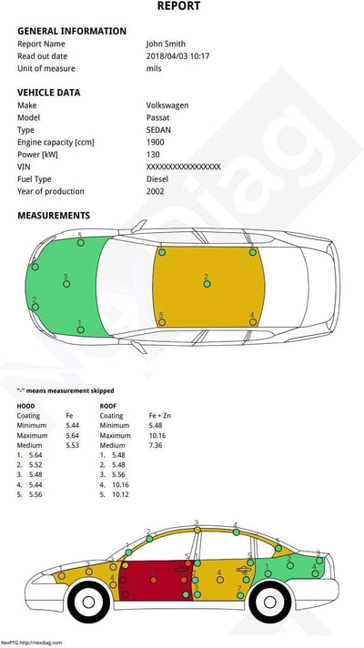 NexDiag® Lackmessgerät Auto Pro, Lackschichten Messgerät für Auto 0-2500 μm, Messauflösung: 1 μm (0,