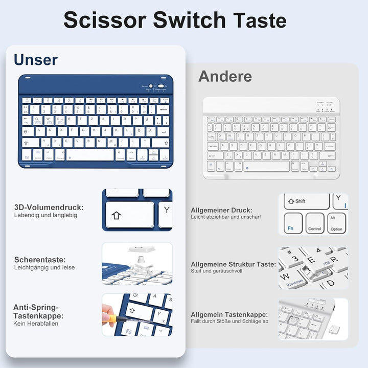 Hülle mit Tastatur für iPad Air 11 Zoll M3 2025 M2 2024/Air 5 Generation 2022 4 Gen 2020 10,9 Zoll,
