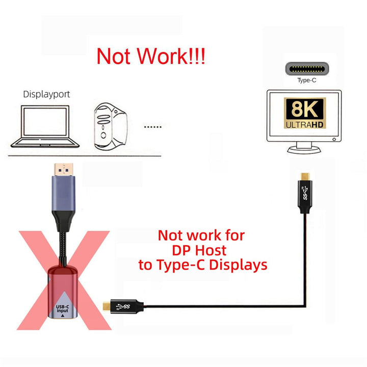 xiwai Typ C Buchse USB-C 3.1 Quelle auf Displayport DP 1.4 Sink HDTV Kabel 8K@60hz 4K@120hz für Tabl