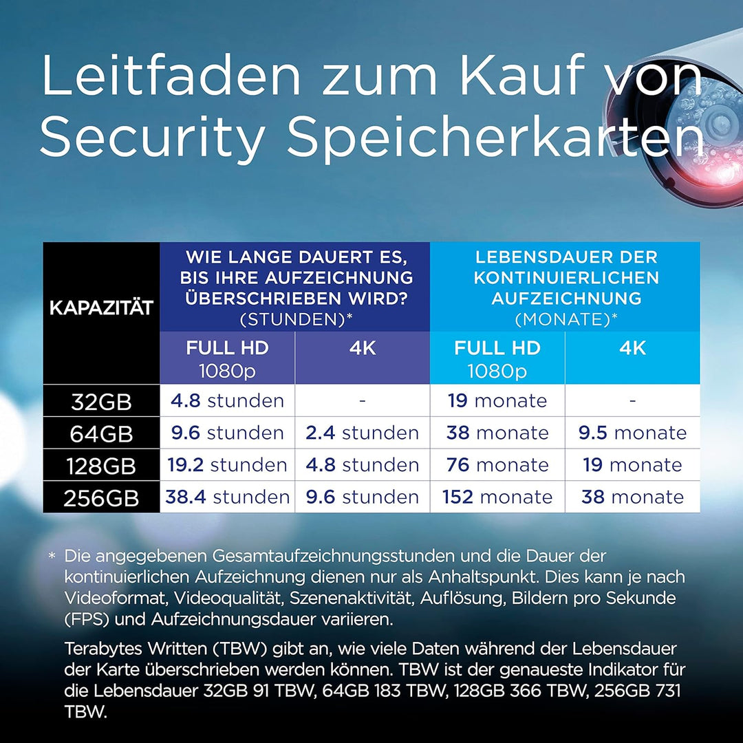 Integral Micro SD Sicherheitskarte 256GB für Dashcams, Home Cams, CCTV, Body Cams und Drohnen Verlän