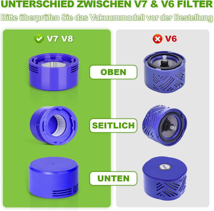 Ersatzfilter für Dyson-V7 V8, KNOWOM Ersatzfilter für Dyson, V8, V7, Tier, Absolute Motorhead, 3 HEP
