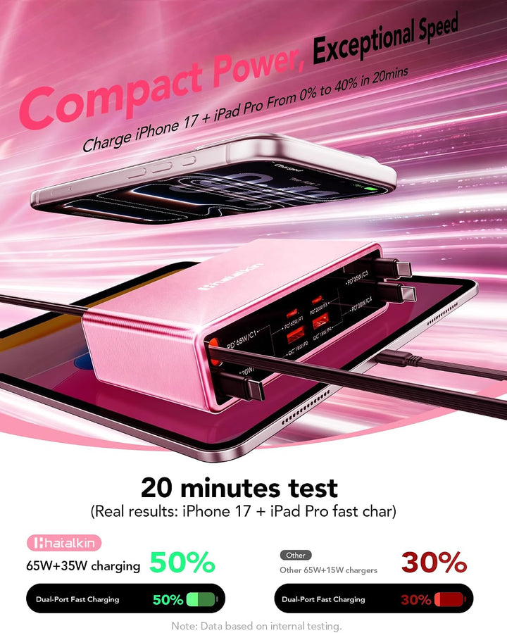 8 in 1 Retractable Charger USB C Ladegerät,105W Ladestation Mehrere Geräte Rosa 65W Kabel für 4 Typ